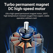 Cordless High Atomization Electric Paint Sprayer thumbnail 7