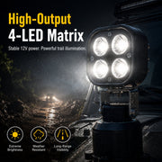 Omni-Directional 360-degree rotation LED Pod Light thumbnail 1