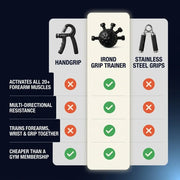 IROND Forearm Trainer thumbnail 3